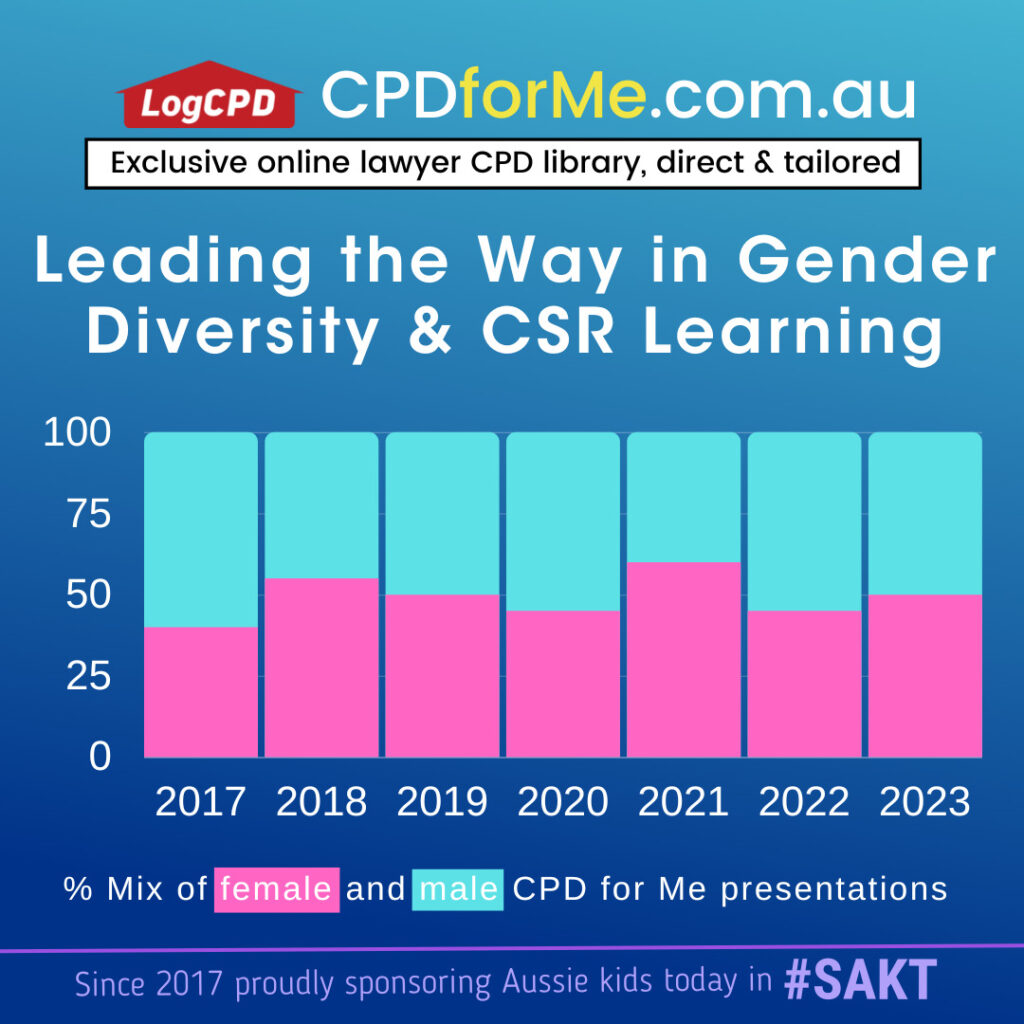 CPD for Me Gender Diversity Infographic 2017 to 2023